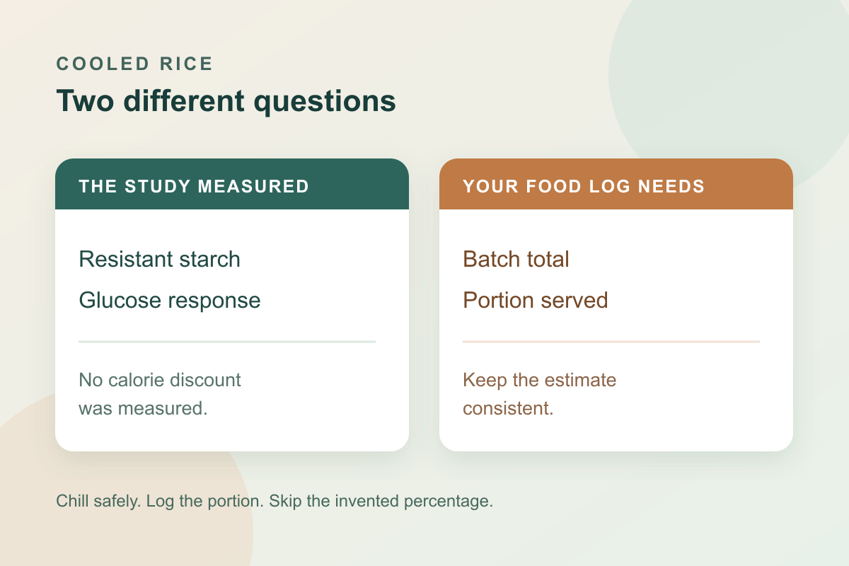 Original two-column card: the rice study measured resistant starch and glucose response, while the food log needs a weighed portion and a consistent rice entry.